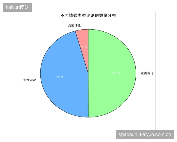 未来三年，基于面部表情和肢体语言的“视觉情感分析”将成为标配，能够实时解读赛事直播中观众席的情绪变化